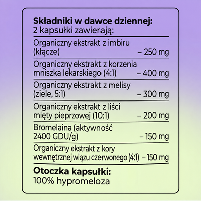 Bloat Relief Complex — składniki w dawce dziennej
