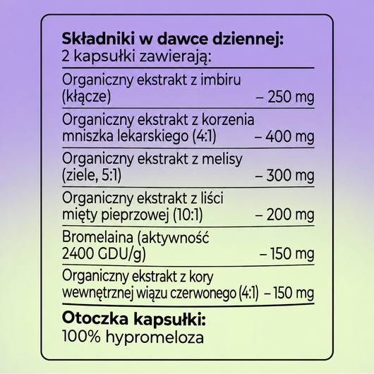 Bloat Relief Complex — składniki w dawce dziennej